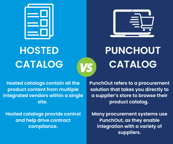 punchout vs hosted catalog