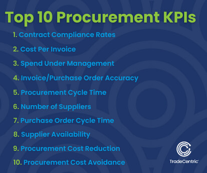 List of the Top 10 Procurement metrics and KPIs that suppliers need to be tracking