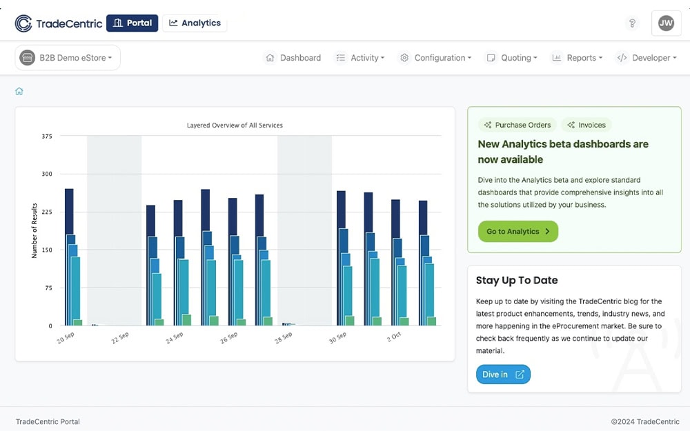 Business Intelligence Portal screen