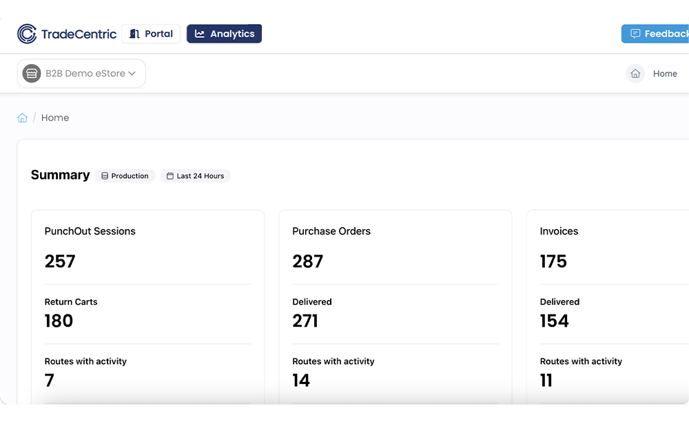 TradeCentric Analytics screen