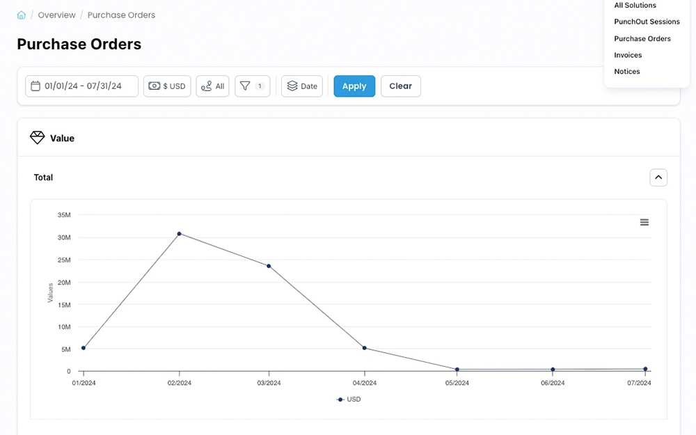 Detailed Solution Reports screen