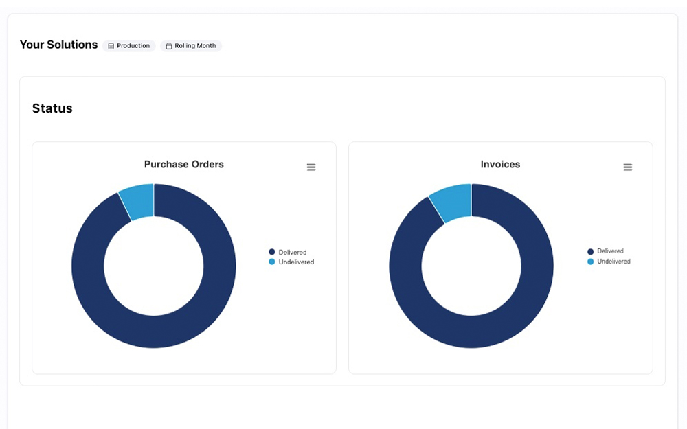 Integration Health Monitoring screen