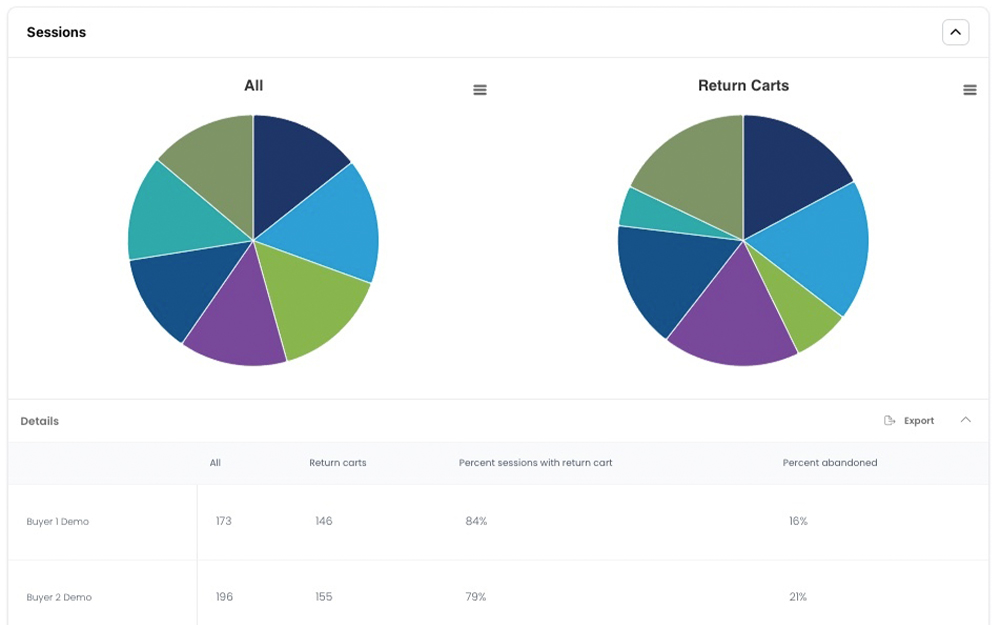 Performance Monitoring Screen