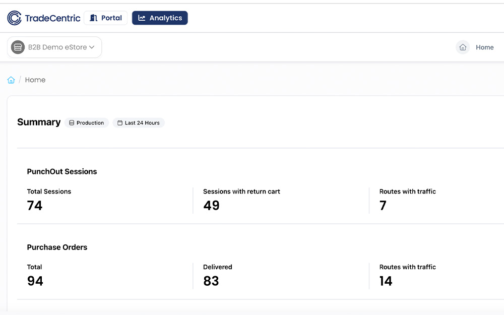 TradeCentric Analytics screen