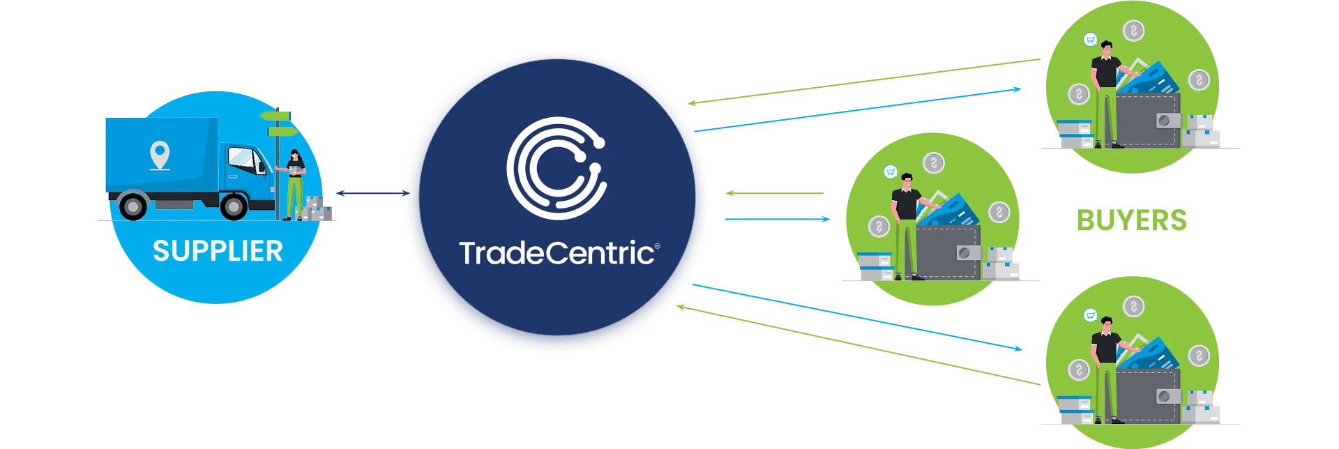 B2B Connected Commerce Solutions with TradeCentric 2025 1