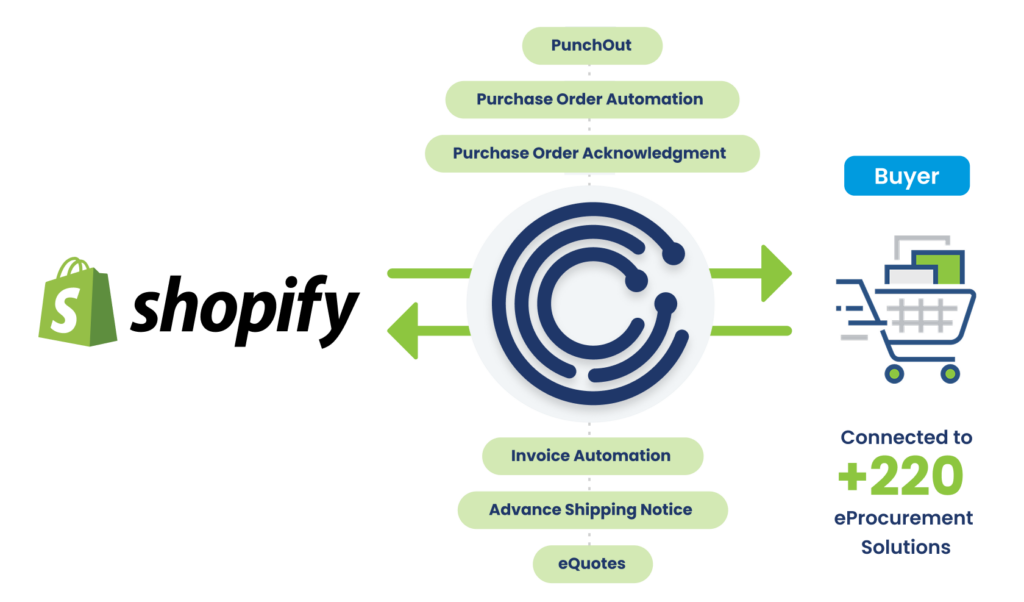 shopify_tradecentric