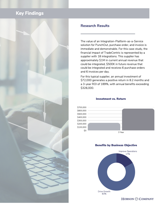 HCTradeCentricROIWhitepaper